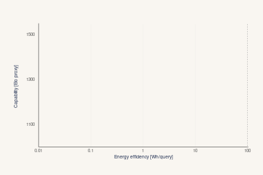 Capability versus energy scatter animation
